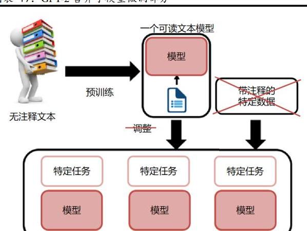 中文版chatgpt哪个好