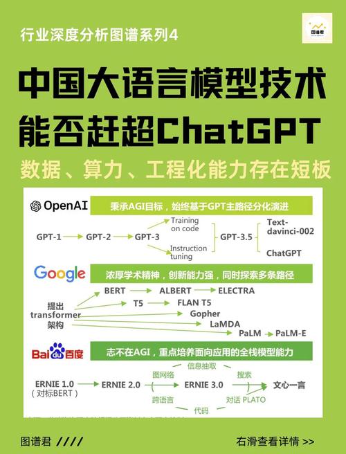 chatgpt哪些国家不能用